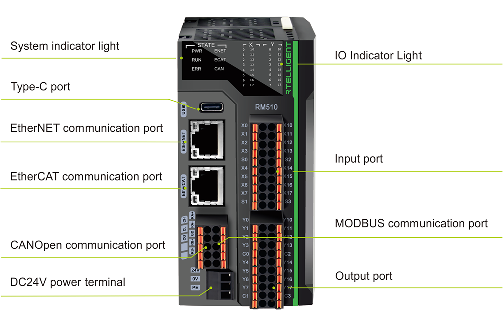 io-speed-regulating-stepper-motor