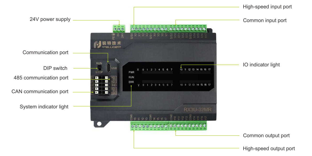 io-speed-regulating-stepper-motor