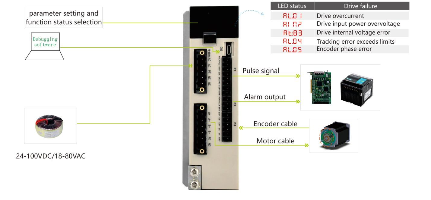 io-speed-regulating-stepper-motor