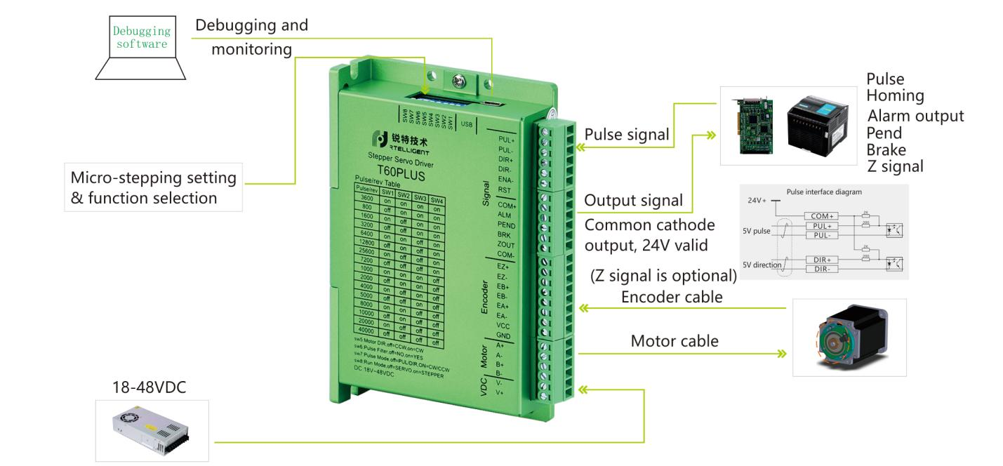 io-speed-regulating-stepper-motor