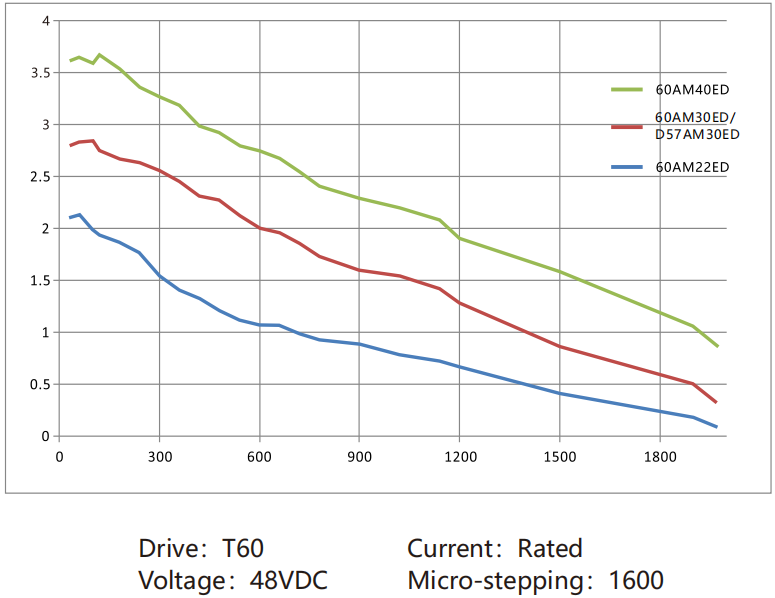 io-speed-regulating-stepper-motor