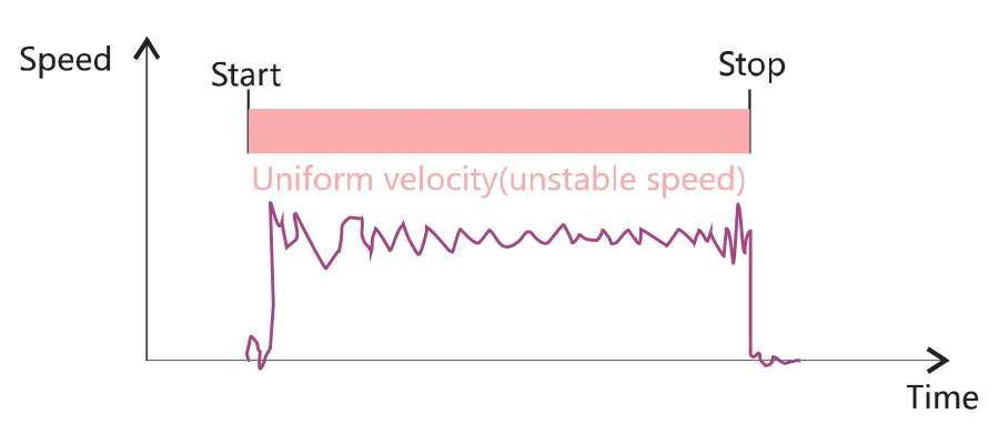 ac-speed-regulating-motor