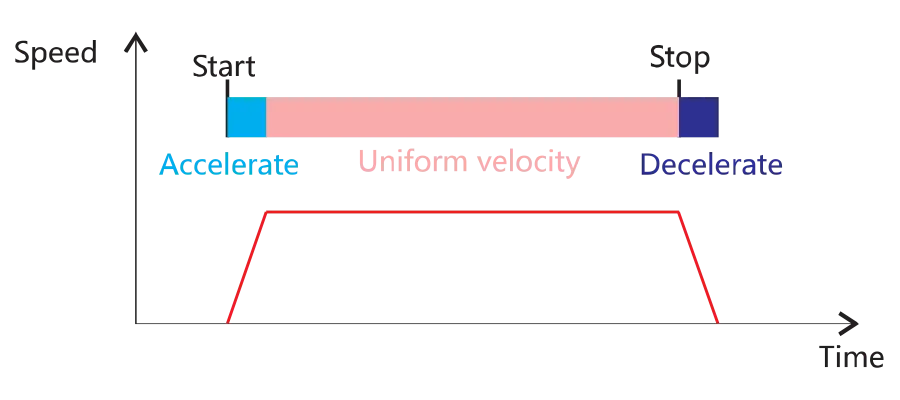 io-speed-regulating-stepper-motor