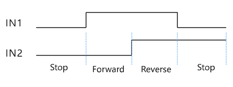 stepper-system/switch-stepper-drive