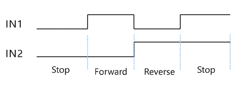 stepper-system/switch-stepper-drive